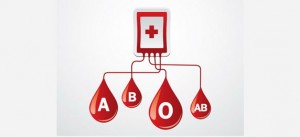 World Blood Donor Day